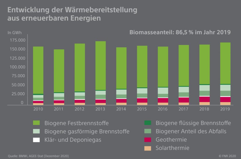 Initiative: Koalitionsvertrag positiv für heimische Holzwärme