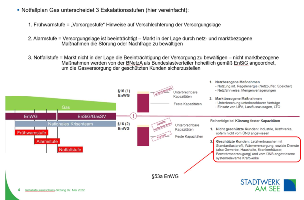 Was passiert, wenn Russland seine Energielieferungen einstellt? – Der „Notfallplan Gas“