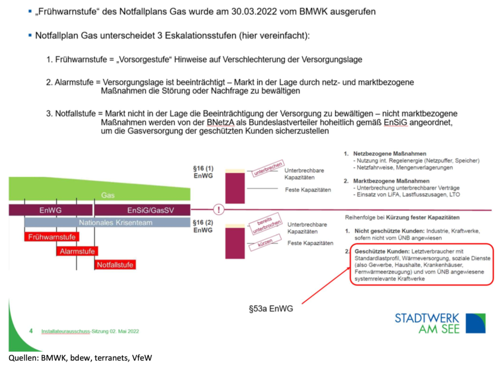 Was passiert, wenn Russland seine Energielieferungen einstellt? – Der „Notfallplan Gas“