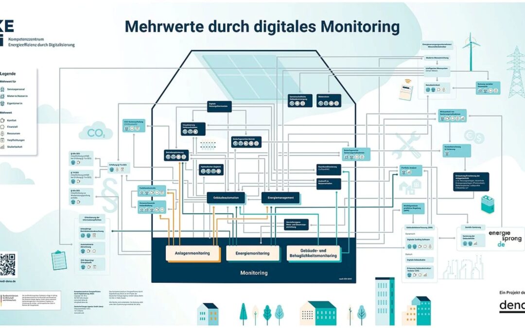 Webinar: Mit Digitalisierung den Heizungskeller effizienter machen