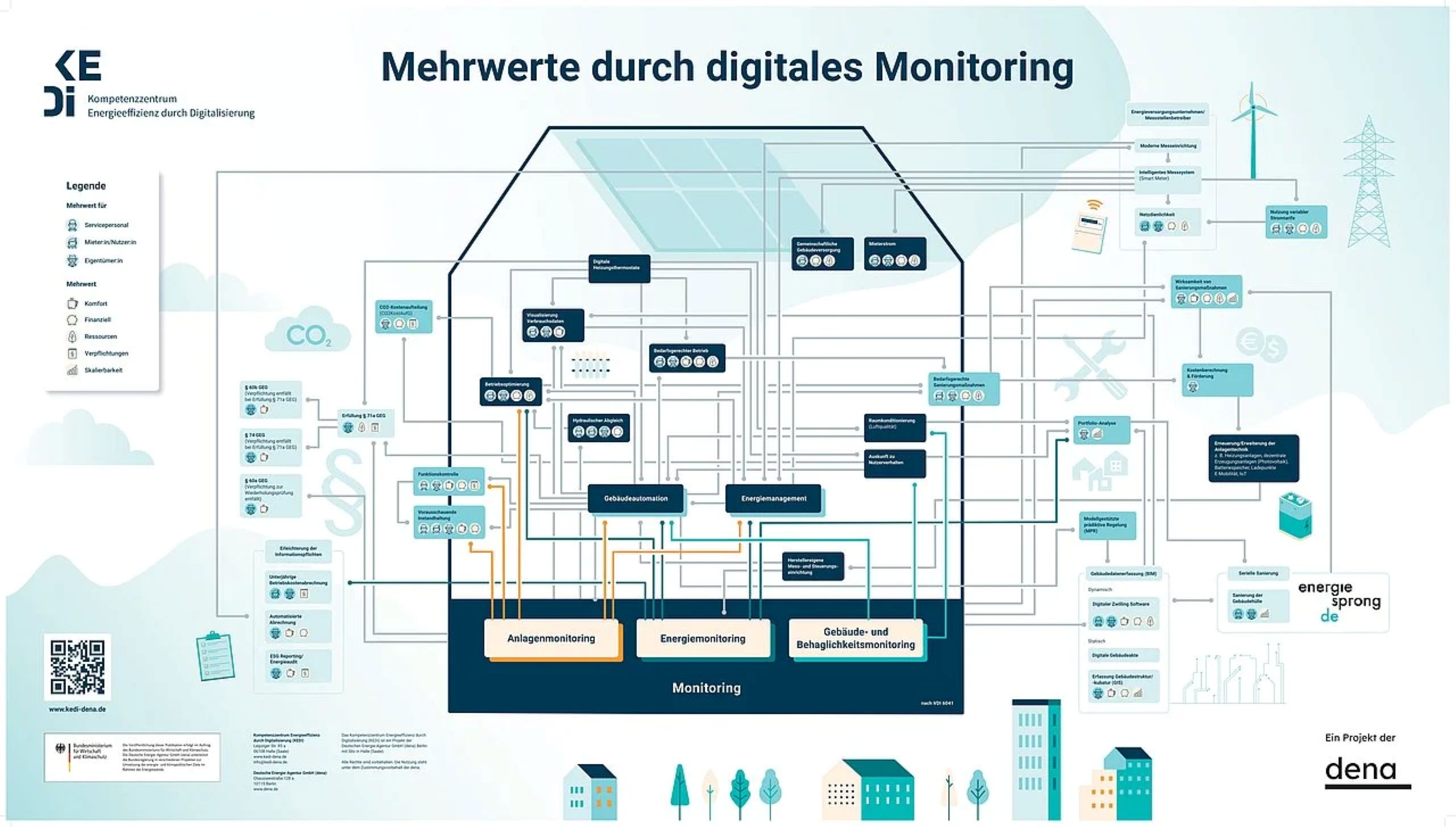 Webinar: Mit Digitalisierung den Heizungskeller effizienter machen